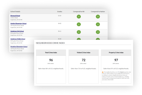 Graphs showing crime index